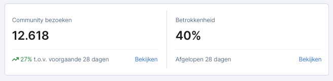 dashboard grafiek